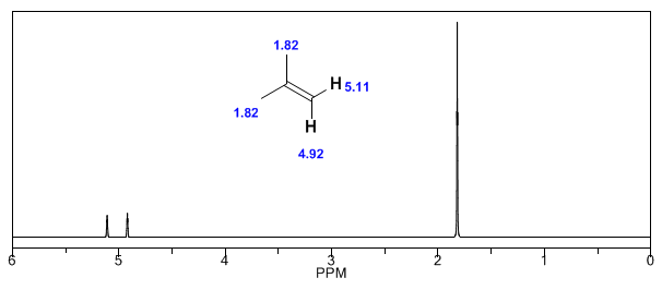 спектр-2-метилпропен
