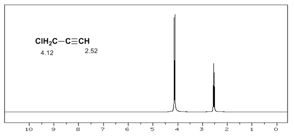espectro-3-cloropropino