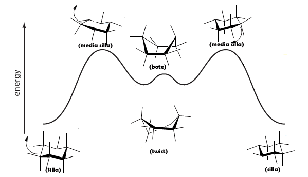 diagrama de energia